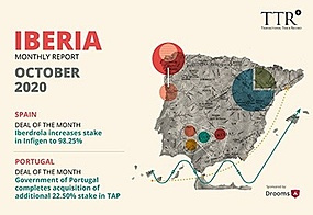 Mercado Ibérico - Outubro 2020